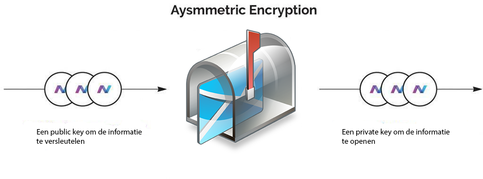 Assymetric encryption.png