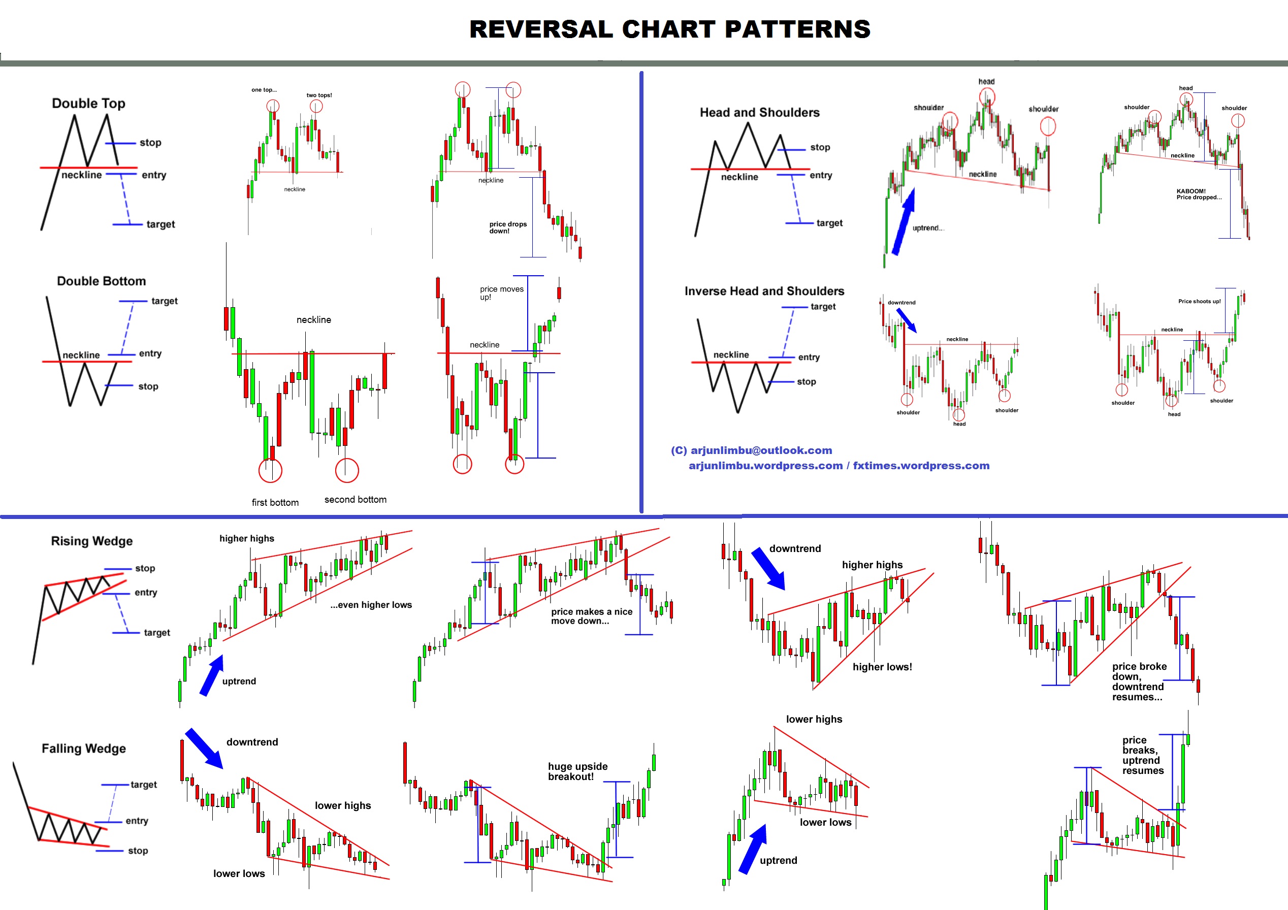 cryptocurrency trading chart patterns