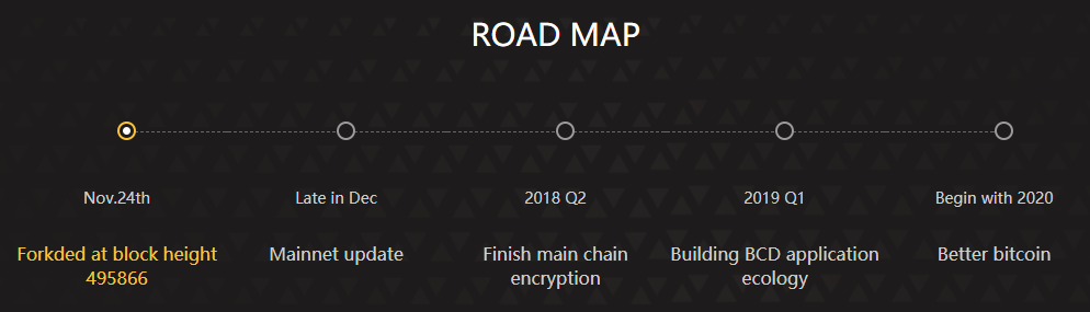 Roadmap Bitcoin Diamond.PNG