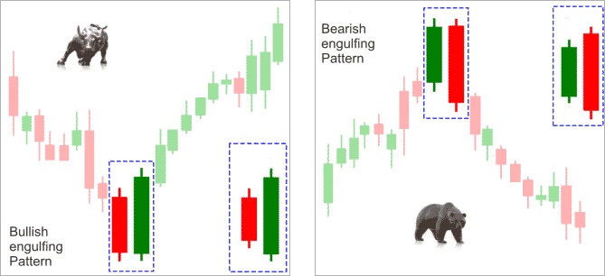 cryptocurrency trading