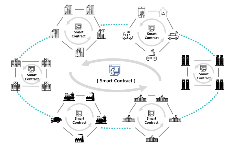 icon icx plaatje dat laat zien hoe ICON crypto een slim contract kan zijn voor alle instanties wereldwijd