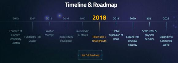 ncash roadmap-timeline-nucleus vision-crypto kopen