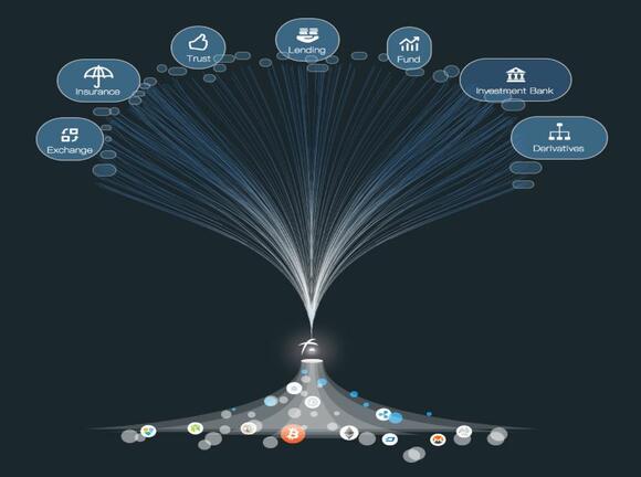 Fusion fsn visuele weergave multi token smart contract