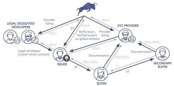 Polymath (POLY) coin economie met alle deelnemers