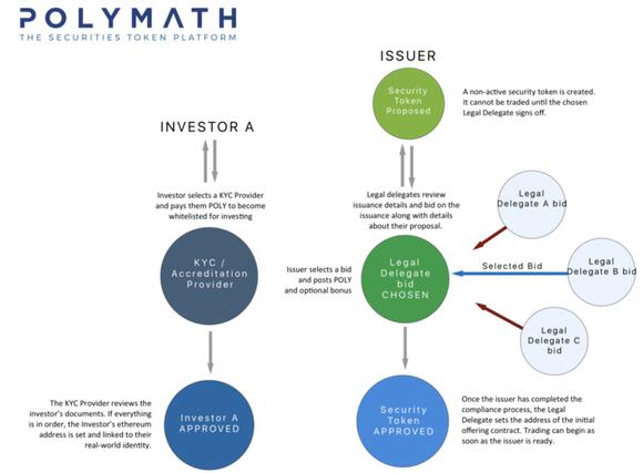 Polymath (POLY) coin uitgebreide uitleg van de economie