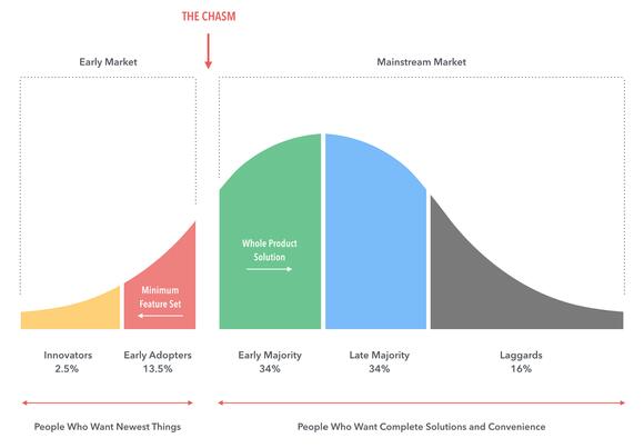 crypto portfolio lifecycle model
