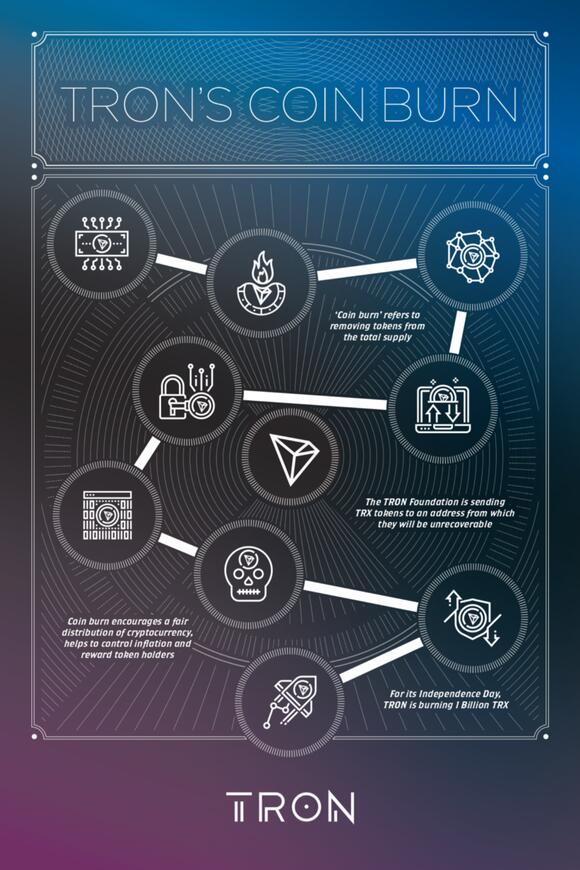 mainnet tron coin burn
