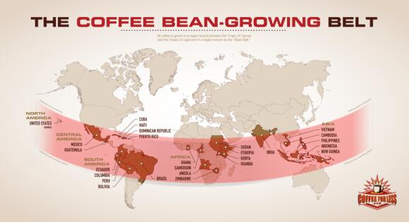 Blockchain coffee