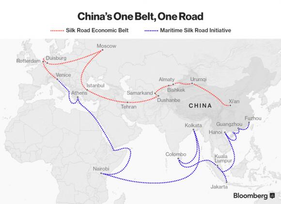 China One Belt One Road