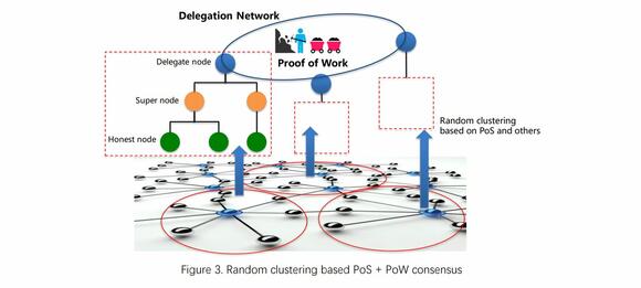 Matrix AI Network - Voorbeeld hybride consensus