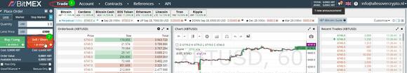 Voorbeeld dat laat zien hoe eenvoudig het is om short te gaan op Bitcoin op BitMEX.