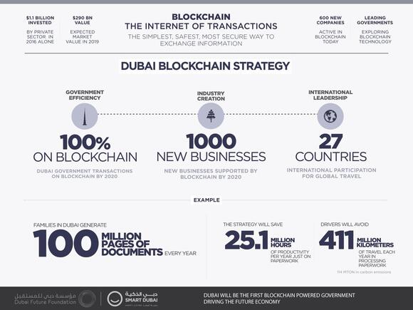 Blockchain zonder crypto