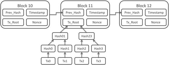 transaction hash afbeelding