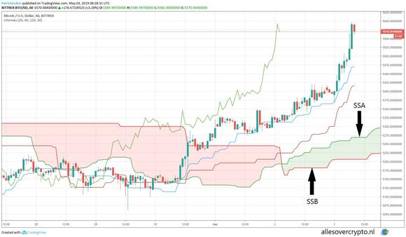 ssb crypto