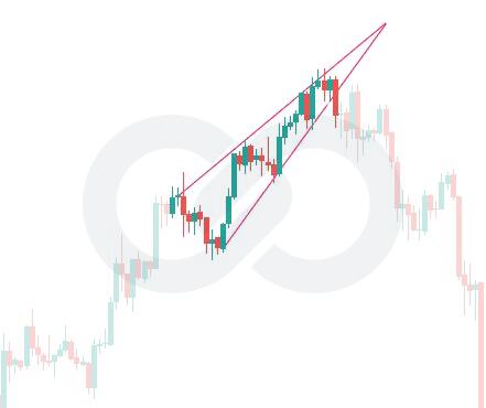 Rising wedge