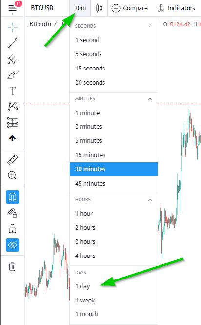 how to play the 1minute timeframe crypto currency