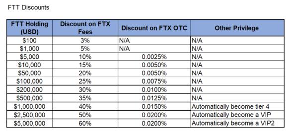 FTT discounts 2020
