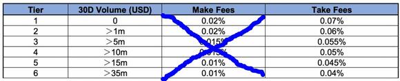 FTX Fees 2020