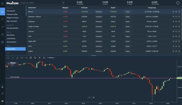 Plus500 Bitcoin pagina