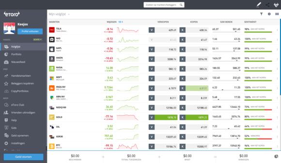 Account aanmaken eToro