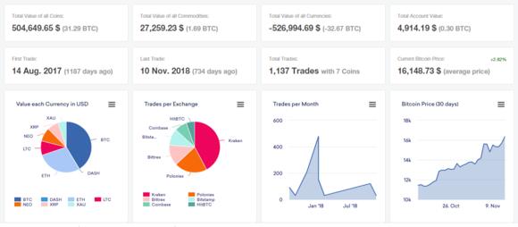Interface van Cointracking