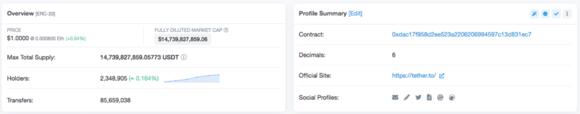 EtherScan overview