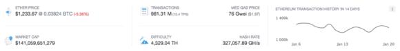 EtherScan transacties