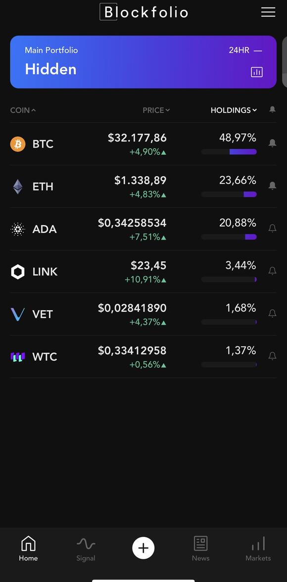 what crypto can you buy on blockfolio