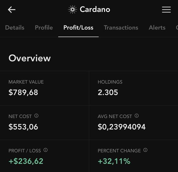 Blockfolio profit