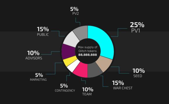 GLCH token distribution