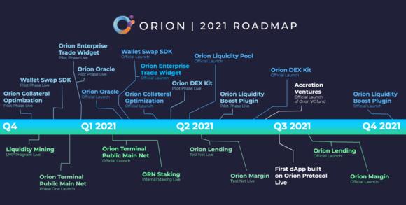 Orion Roadmap