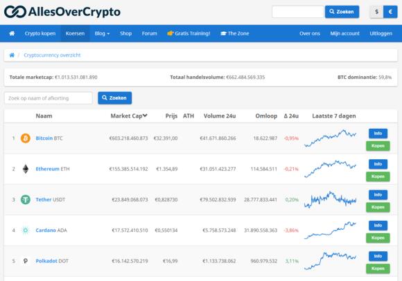 AllesOverCrypto prijs-tracker