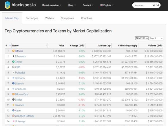 Homepage Blockspot.io