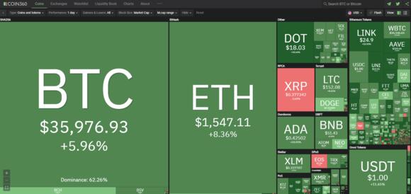 Coin360