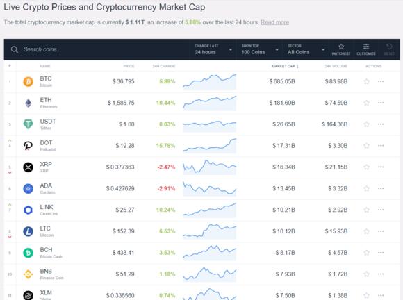 Homepage van CoinCodex
