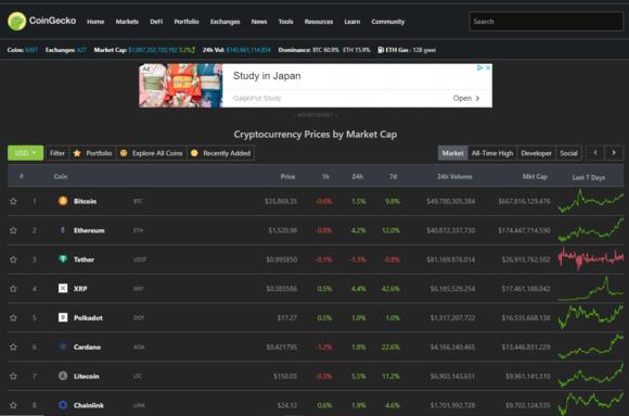Homepage CoinGecko