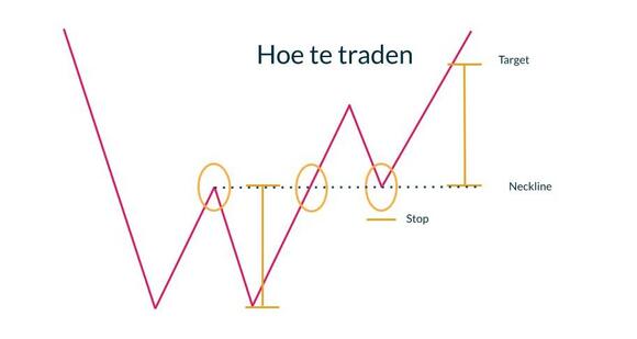 Double bottom schematisch