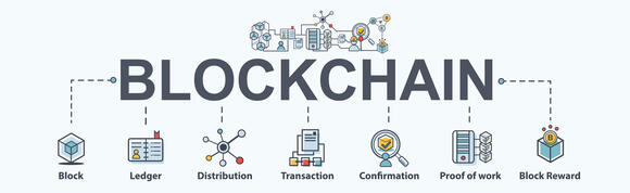 Schematische weergave van de blockchain