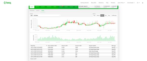 Bisq interface