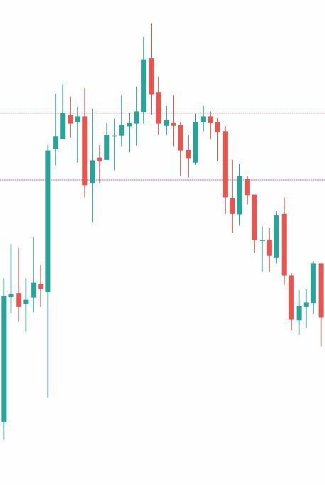 Head and shoulders in de praktijk
