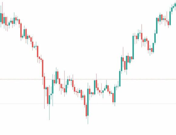 Inverse Head and shoulders in de praktijk