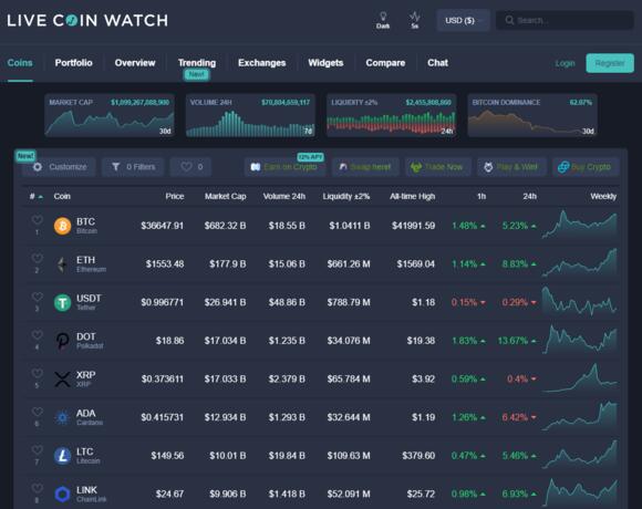 LiveCoinWatch