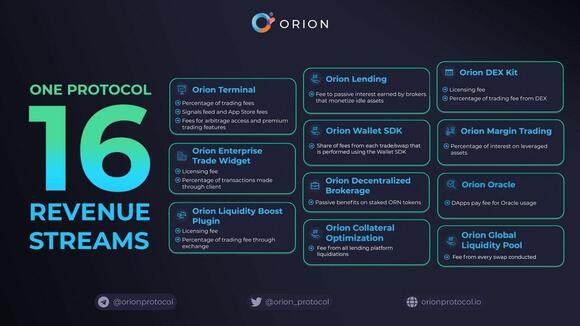 Orion's 16 inkomstenbronnen