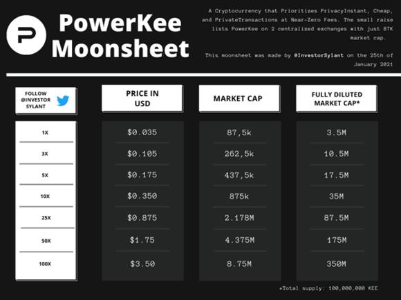 PowerKee Moonsheet