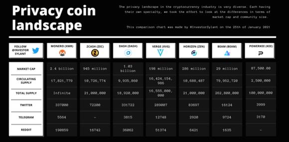Privacy Coin Landscape