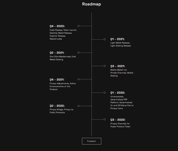 Roadmap PowerKee