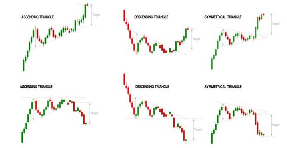 Crypto trading cursus patronen