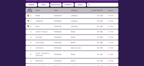 Screenshot van DeFi Pulse pagina met alle projecten