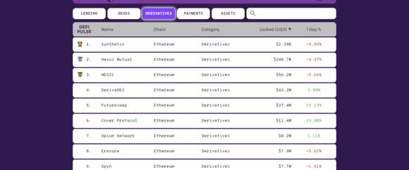 Screenshot van DeFi Pulse met derivaten