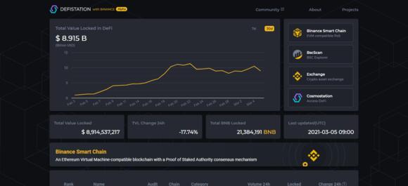 Screenshot van main dashboard van Defistation